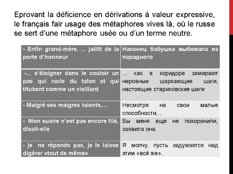 Eprovant la déficience en dérivations à valeur expressive, le français fair usage des métaphores
